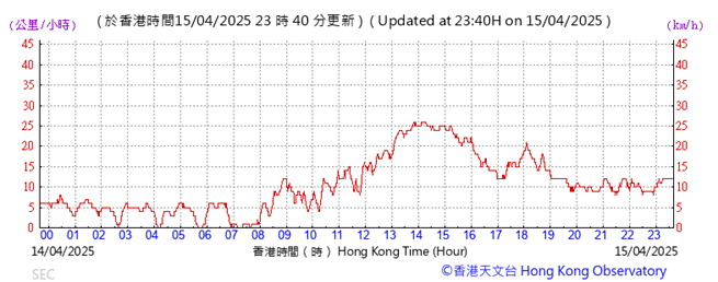 A graph with red lines and numbers
AI-generated content may be incorrect.